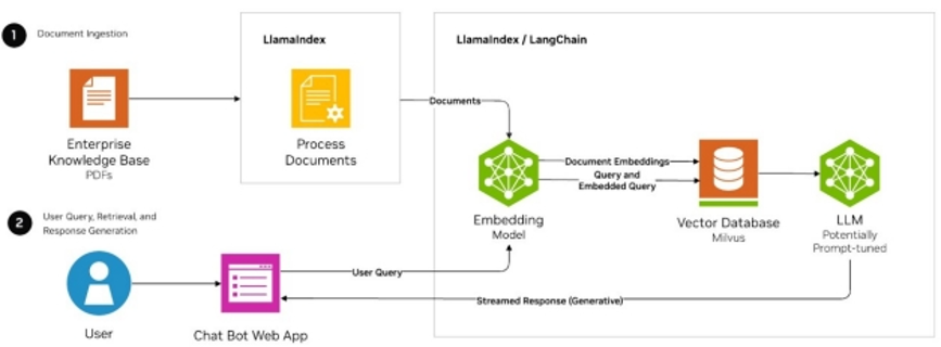 知识库与RAG检索（一）
